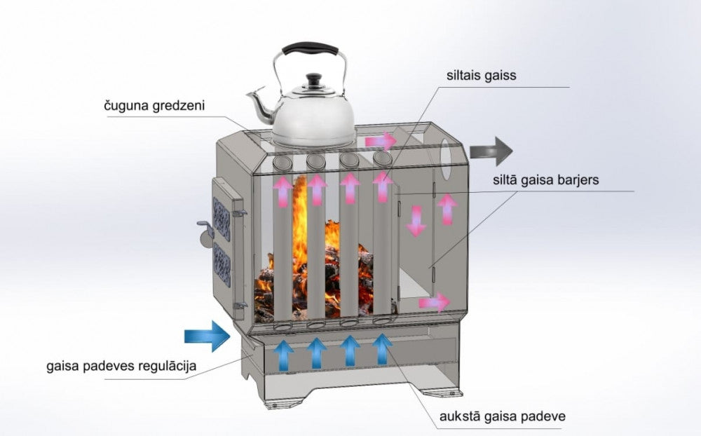 Economy stove B1